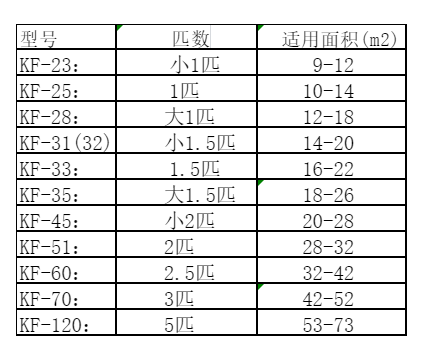 循化空调维修