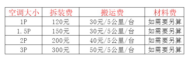 循化空调移机及费用电话在哪里找